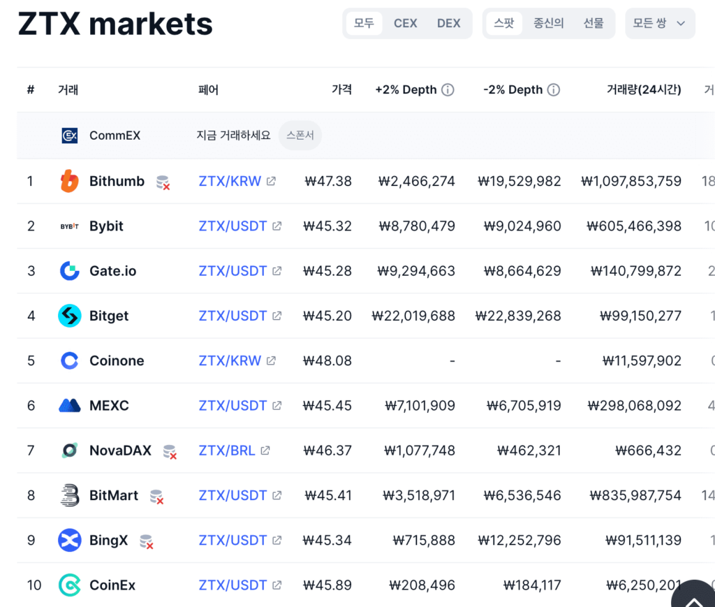 ZTX 코인 및 ZTX 베타 내용 정리 - 부호프로