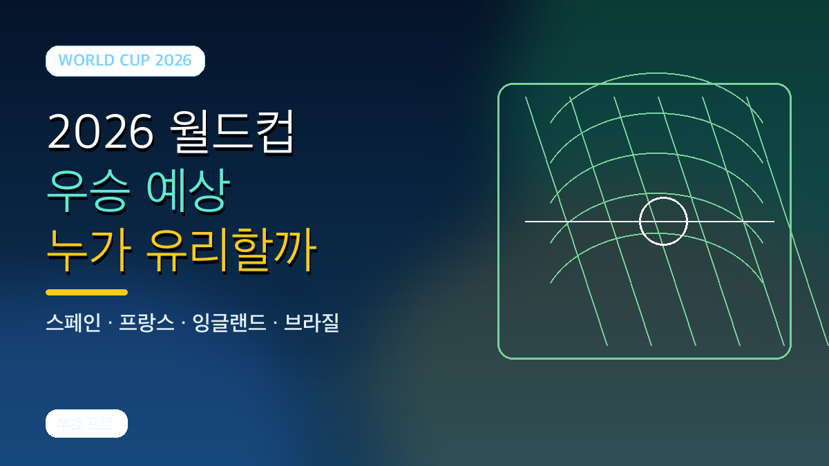 2026 월드컵 우승 예상: 스페인·프랑스·잉글랜드·브라질 중 누가 유리할까