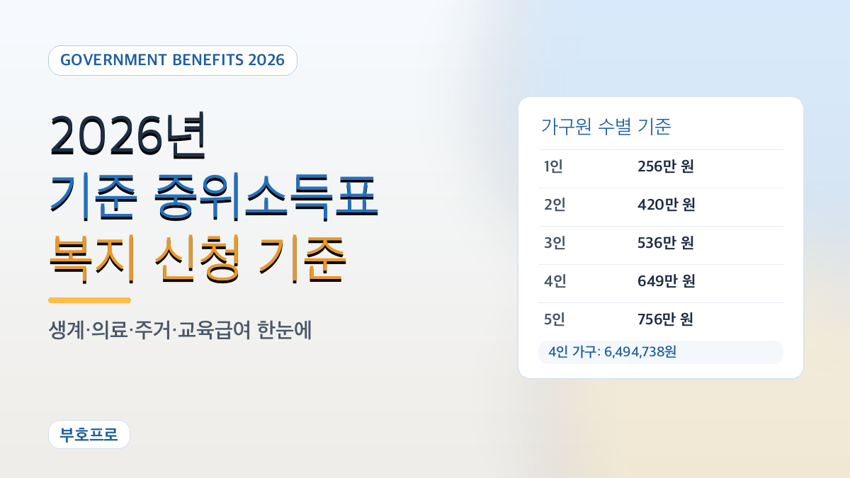 2026년 기준 중위소득표 복지 지원금 신청 기준