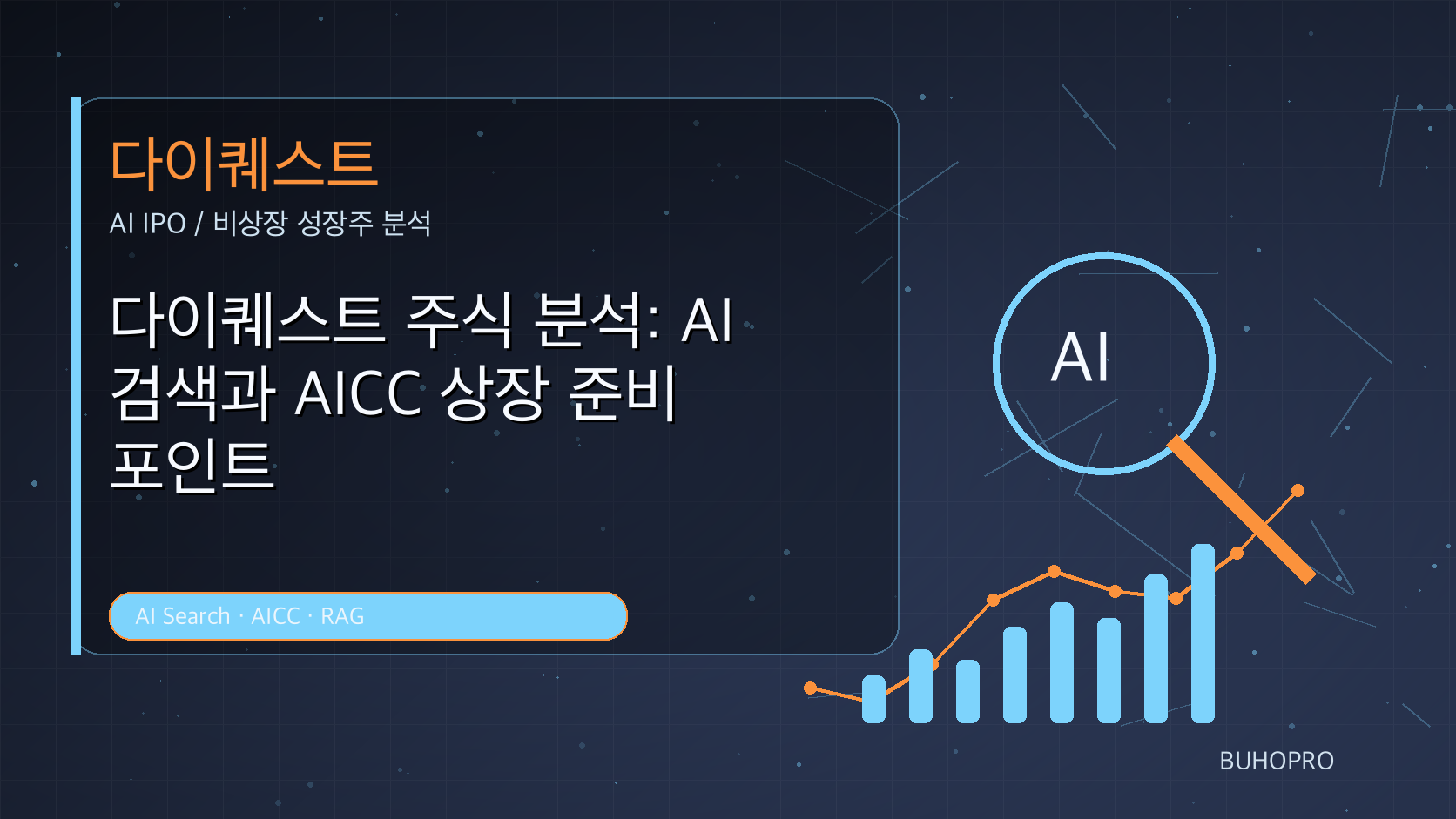 다이퀘스트 주식 분석: AI 검색과 AICC 상장 준비 포인트