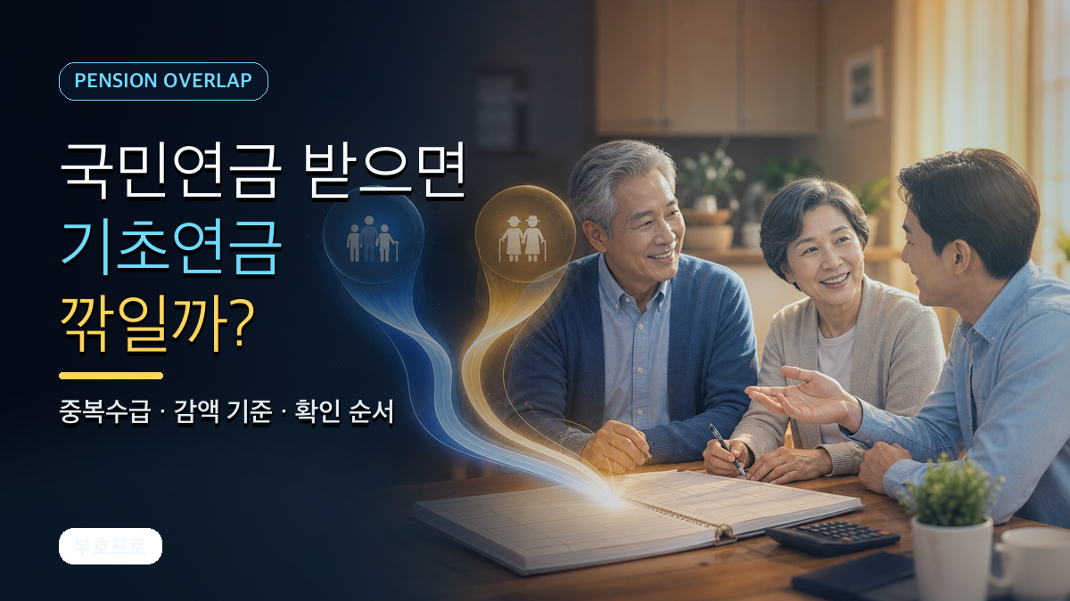국민연금 받으면 기초연금 깎일까? 중복수급 감액 기준 정리