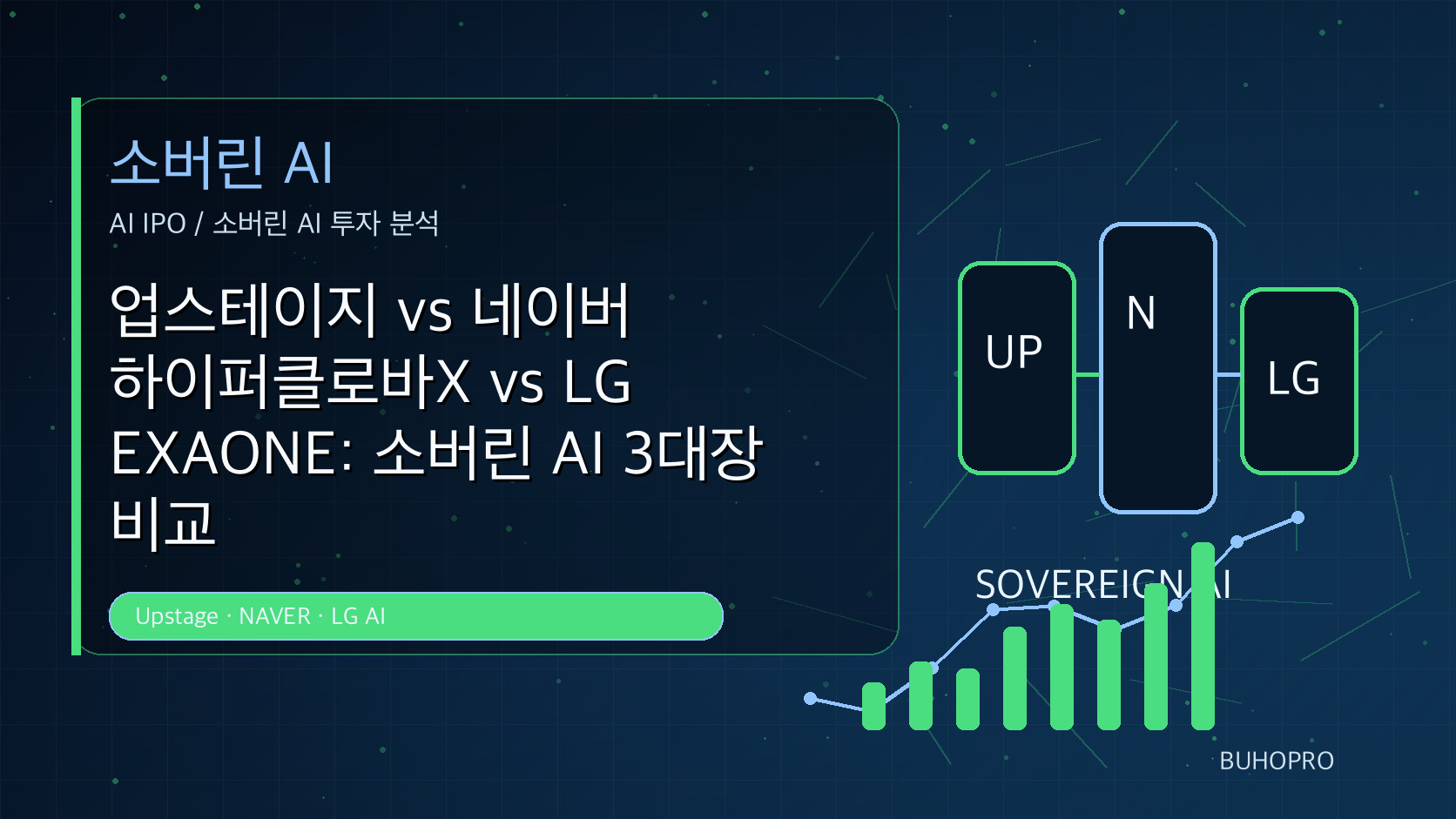 업스테이지 vs 네이버 하이퍼클로바X vs LG EXAONE: 소버린 AI 3대장 비교
