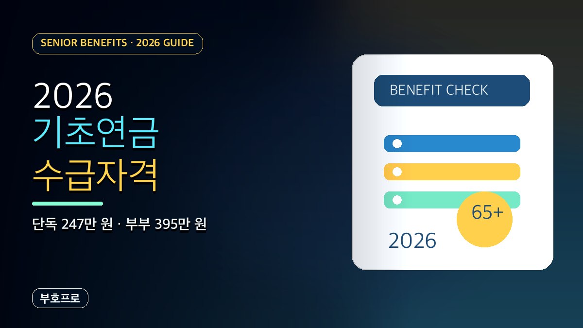 2026 기초연금 수급자격 총정리: 단독 247만 원·부부 395만 원 기준