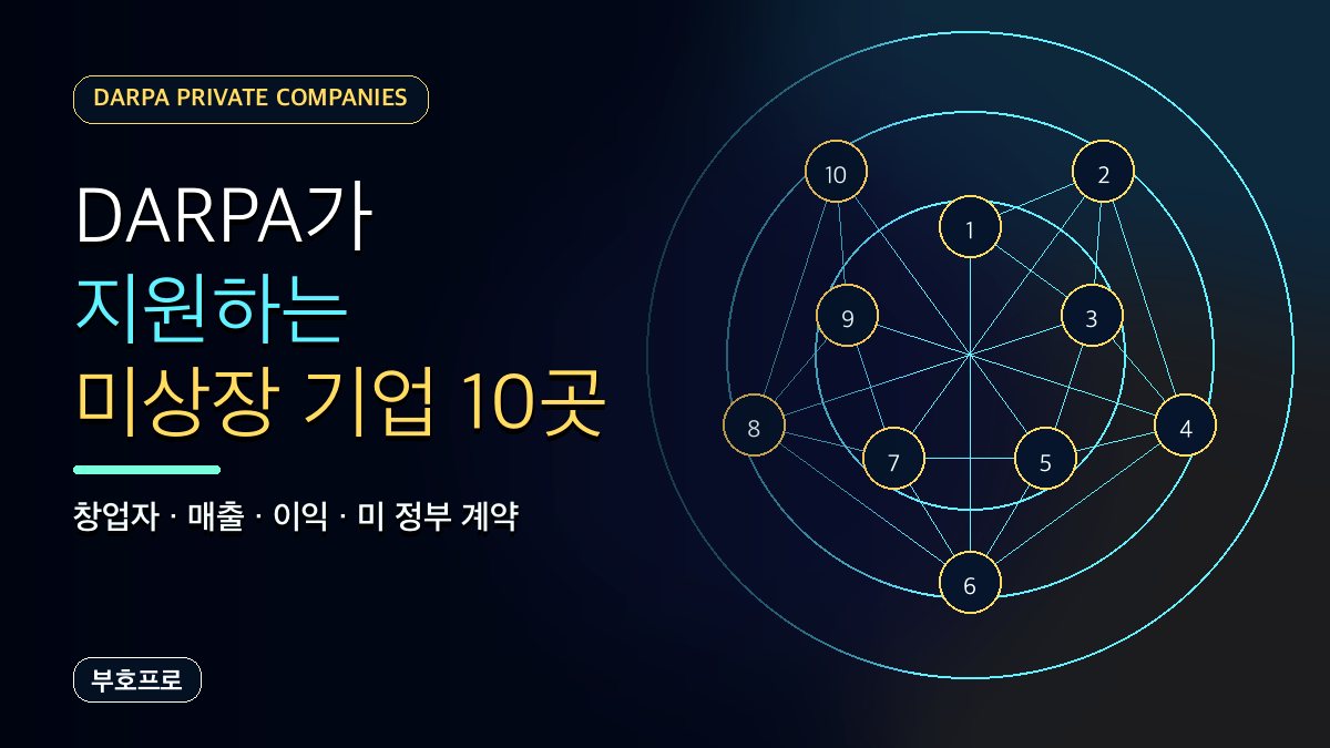 DARPA 미상장 기업 양자컴퓨터 정부 계약 특집