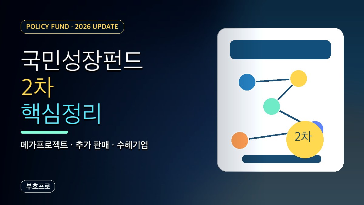 국민성장펀드 2차 총정리: 2차 메가프로젝트와 추가 판매 물량, 수혜 기업은?