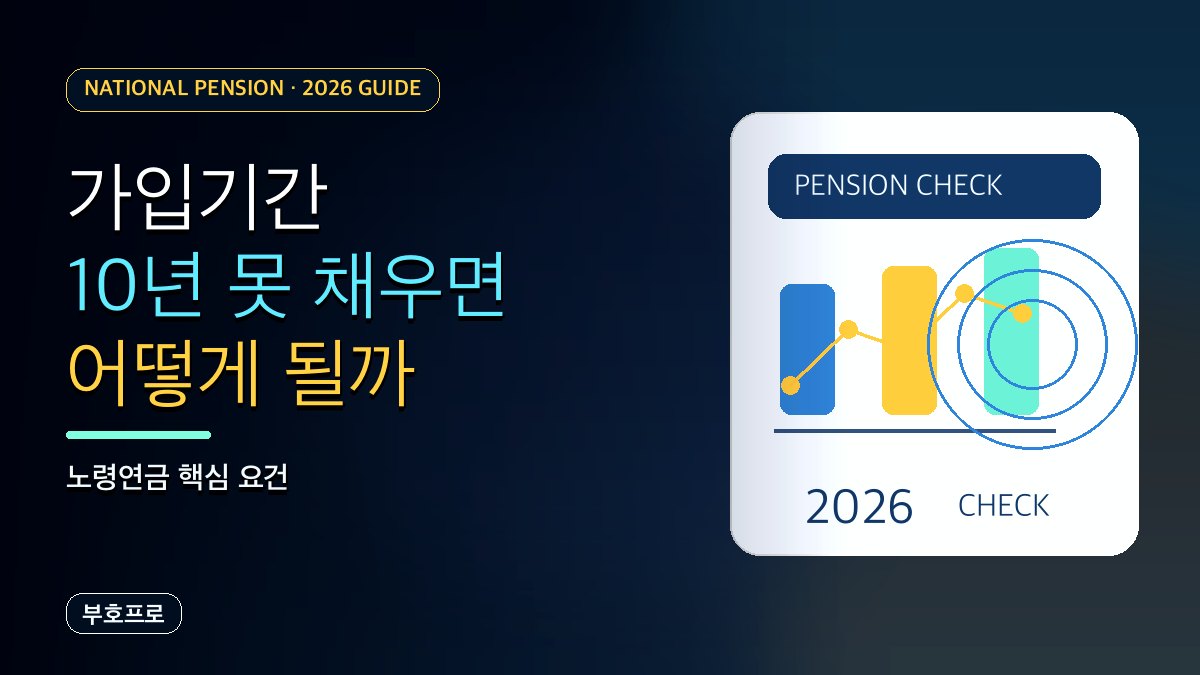 국민연금 가입기간 10년 못 채우면 어떻게 될까? 노령연금 기준 정리