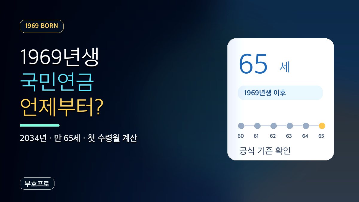 1969년생 국민연금 언제부터 받을까? 노령연금 수령나이와 첫 수령월 계산