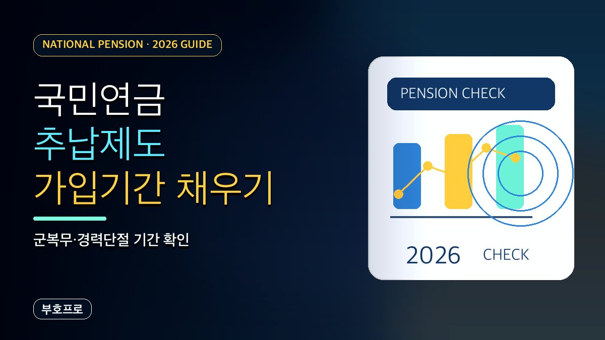 국민연금 추납제도란? 군복무·경력단절 기간 채우는 방법