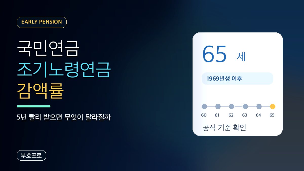 국민연금 조기노령연금 나이와 감액률: 5년 빨리 받으면 얼마나 줄어들까?