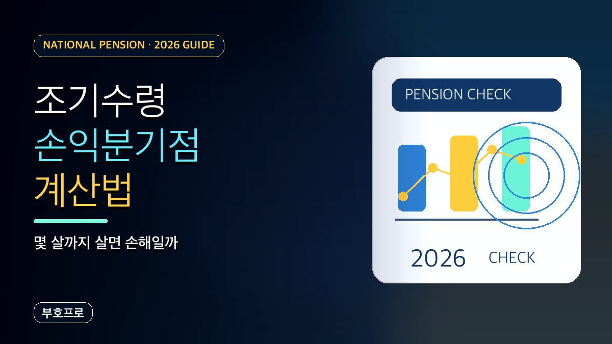 국민연금 조기수령 손익분기점 계산: 몇 살까지 살면 손해일까
