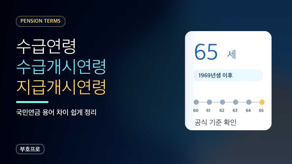 국민연금 수급연령·수급개시연령·지급개시연령 차이: 같은 말일까?