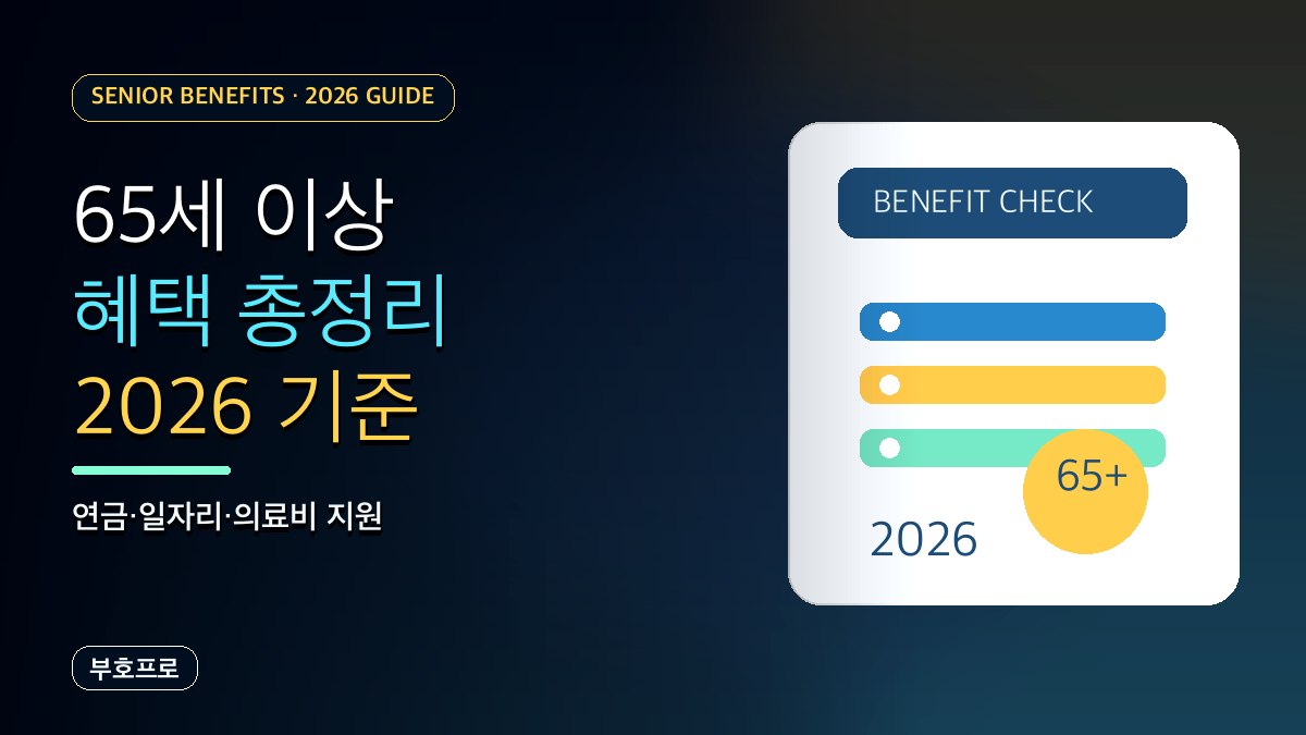 65세 이상 혜택 총정리 2026: 기초연금·통신비·의료비·노인일자리까지