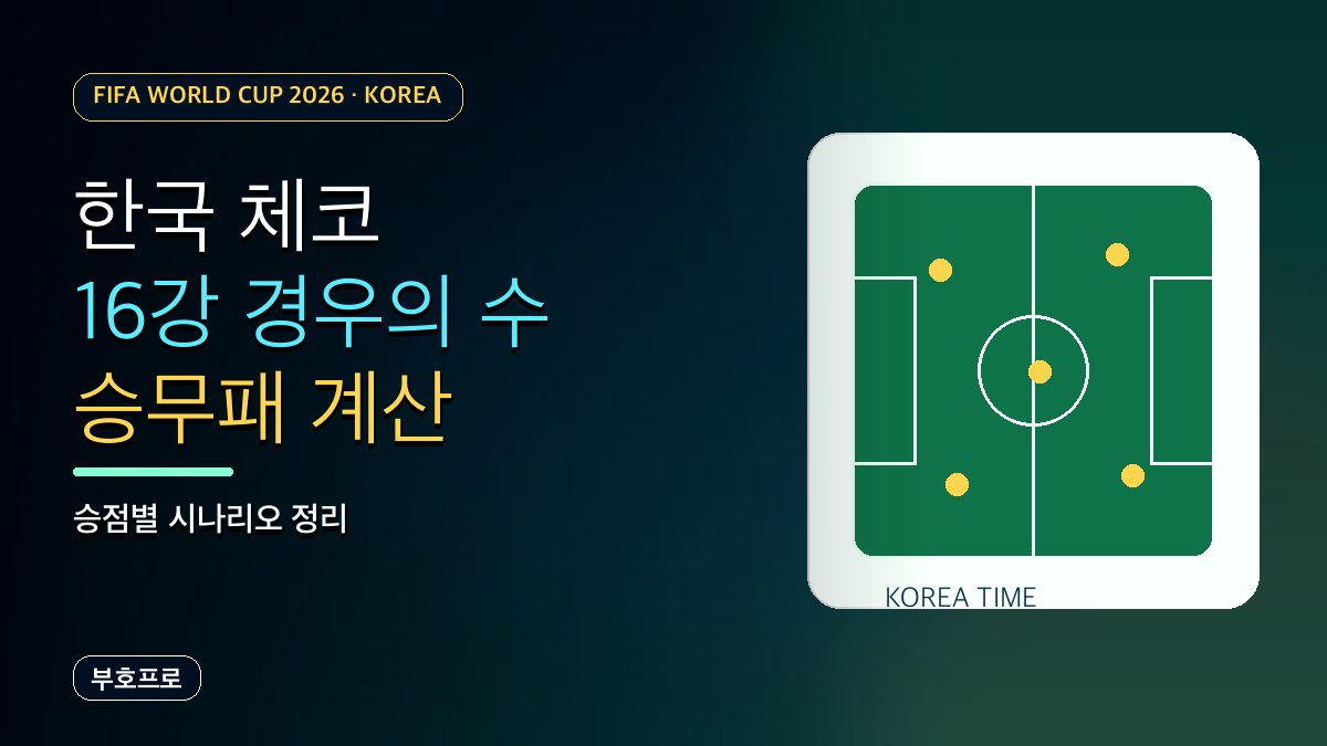 한국 체코 결과에 따른 16강 경우의 수: 승리·무승부·패배별 계산