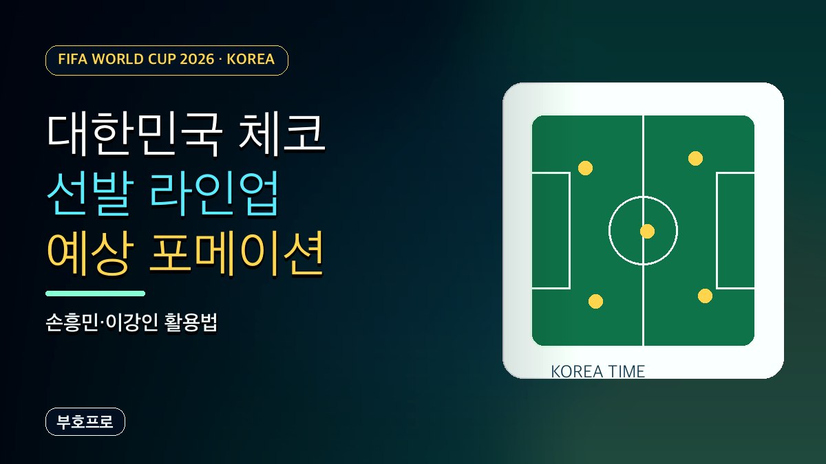 대한민국 체코 선발 라인업 예상: 손흥민·이강인 출전 가능성과 포메이션